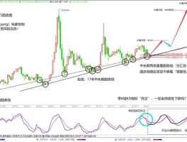 China's Stock Market: The Latest Drama and Why It's All a Show