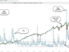The Investor Confidence Paradox: A Data-Driven Look at Market Volatility vs. Investor Sentiment