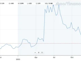 APLD Stock's 4-Year Peak: A Data-Driven Look at the Rally
