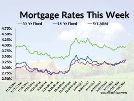 Current Mortgage Rates: What They Mean for Your Future, and How to Navigate Them