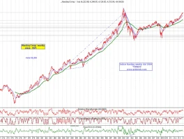 Nasdaq Composite: What the Data Reveals About Its Performance and Outlook