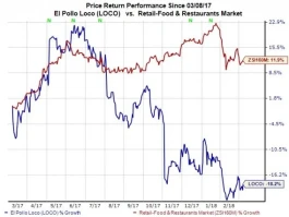 DoorDash Stock Plummets: Spending Concerns and What We Know