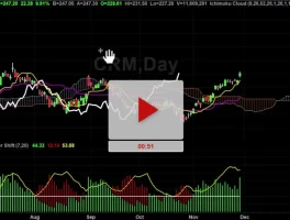 CRM Stock: Should You Buy Now? – Give Me a Break...