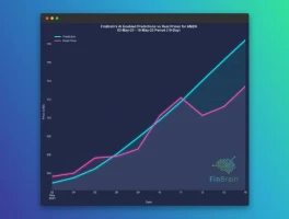 Amazon (AMZN) Stock Performance: A Comparative Analysis vs. NVDA, AAPL, and Key Tech Peers