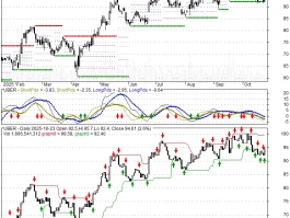 Uber's NVIDIA Data Partnership: Analyzing the Stock Price Impact vs. NVIDIA and Lyft