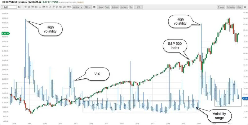 The Investor Confidence Paradox: A Data-Driven Look at Market Volatility vs. Investor Sentiment