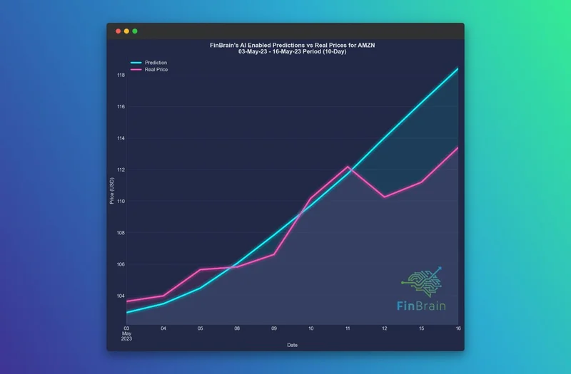 Amazon (AMZN) Stock Performance: A Comparative Analysis vs. NVDA, AAPL, and Key Tech Peers