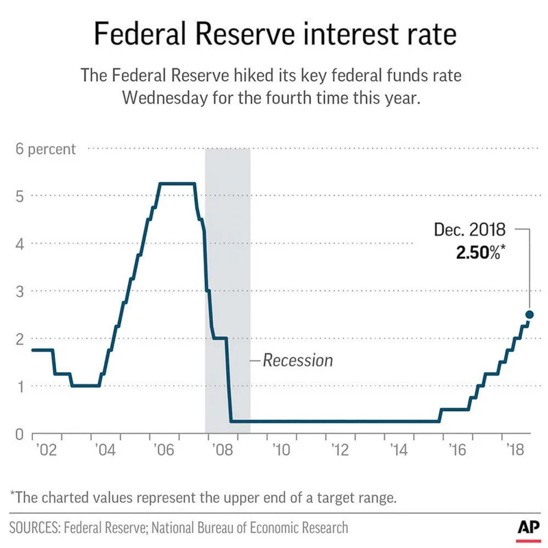 The Inevitable Fed Rate Cut: What It Means for Stocks and Why Nobody Actually Knows What's Next