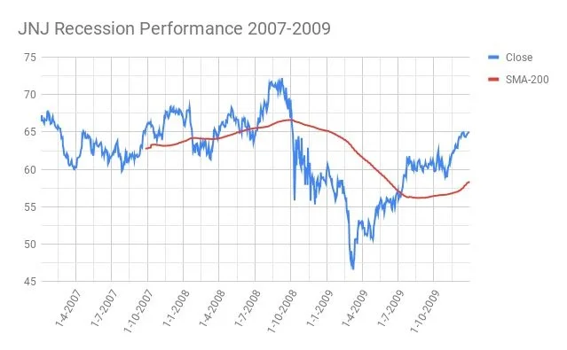 J&J's Incredible Surge: The Science Behind the Stock and What It Means for Our Future
