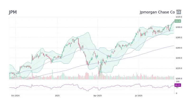 JPMorgan Defies Expectations: Why the Stock Slipped and the Bigger Picture We're Missing