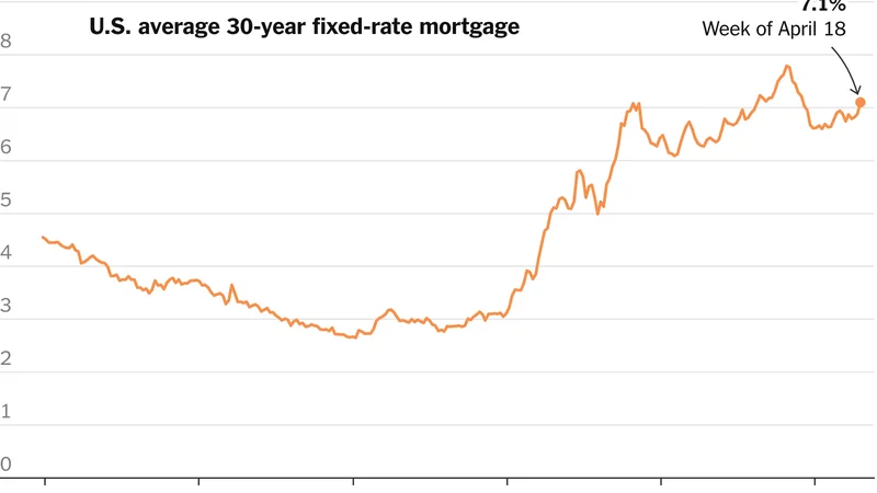 Current Mortgage Rates: Analyzing the Fed's Latest Move and What the Numbers Say Next