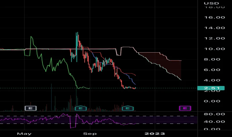 The QBTS Stock Hype: The Real Story vs. IONQ and the Quantum Bubble