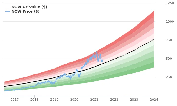 ServiceNow's 5-for-1 Stock Split: A Bold Signal for the Future of Work