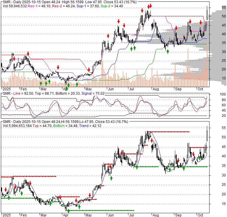 The SMR Stock Revolution: Who Will Power Our Future and Why It Matters Now