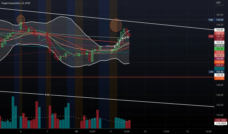 The Future of Target (TGT) Stock: Analyzing the November Catalyst and Its Long-Term Vision