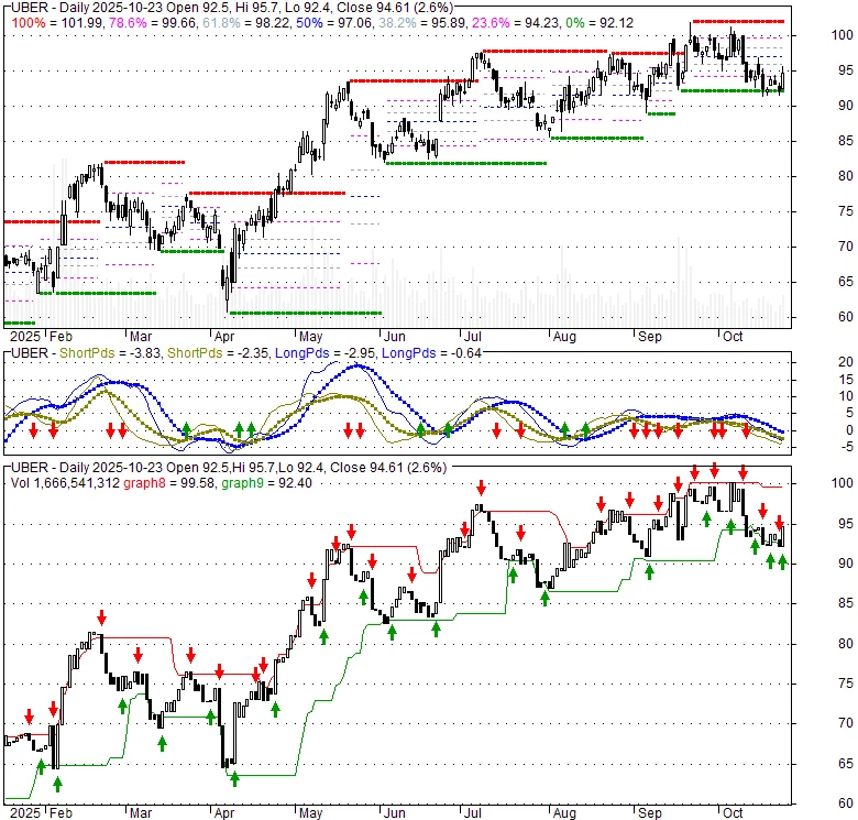 Uber's NVIDIA Data Partnership: Analyzing the Stock Price Impact vs. NVIDIA and Lyft
