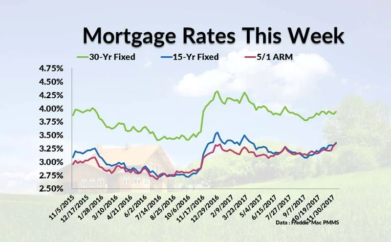 Current Mortgage Rates: What They Mean for Your Future, and How to Navigate Them