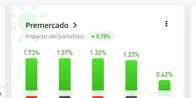 IonQ Stock: Price Swings and What the Hell is Going On