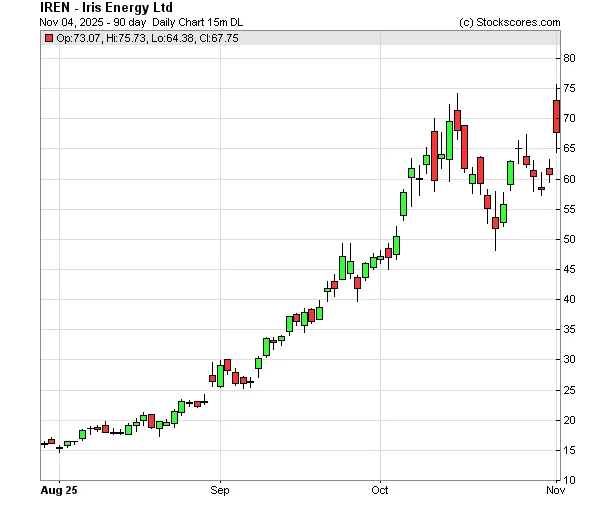 Iren Stock's Blockbuster Microsoft Deal: What We Know – What Reddit is Saying