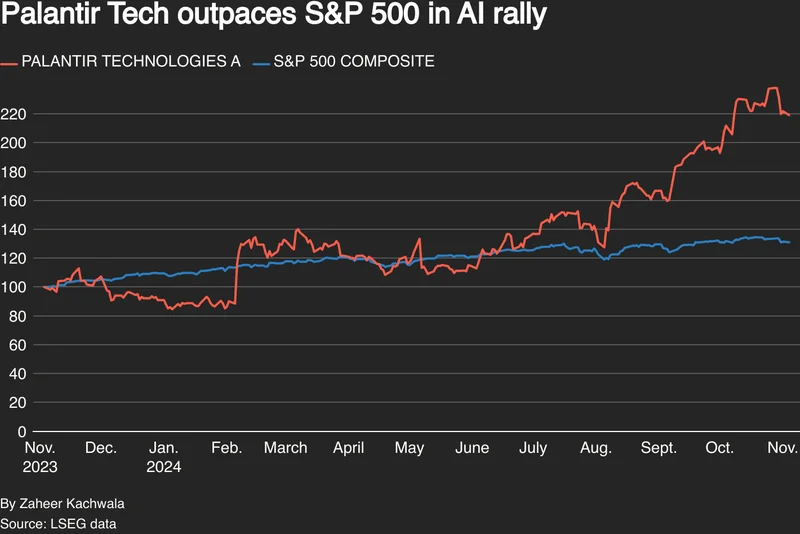 PLTR's Street-High Price Target: What's Driving the Optimism?